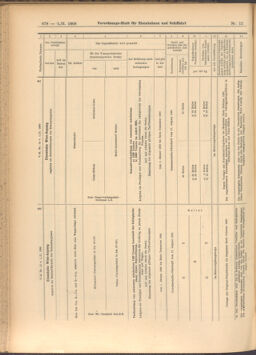 Verordnungs-Blatt für Eisenbahnen und Schiffahrt: Veröffentlichungen in Tarif- und Transport-Angelegenheiten 19080201 Seite: 78