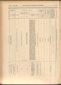 Verordnungs-Blatt für Eisenbahnen und Schiffahrt: Veröffentlichungen in Tarif- und Transport-Angelegenheiten 19080201 Seite: 80