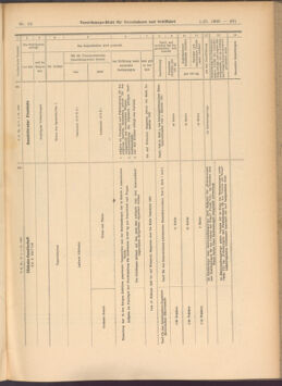 Verordnungs-Blatt für Eisenbahnen und Schiffahrt: Veröffentlichungen in Tarif- und Transport-Angelegenheiten 19080201 Seite: 81