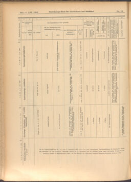 Verordnungs-Blatt für Eisenbahnen und Schiffahrt: Veröffentlichungen in Tarif- und Transport-Angelegenheiten 19080201 Seite: 82