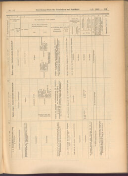 Verordnungs-Blatt für Eisenbahnen und Schiffahrt: Veröffentlichungen in Tarif- und Transport-Angelegenheiten 19080201 Seite: 83