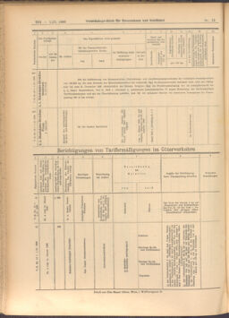 Verordnungs-Blatt für Eisenbahnen und Schiffahrt: Veröffentlichungen in Tarif- und Transport-Angelegenheiten 19080201 Seite: 84