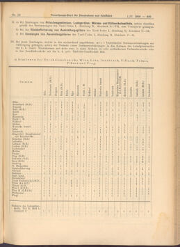 Verordnungs-Blatt für Eisenbahnen und Schiffahrt: Veröffentlichungen in Tarif- und Transport-Angelegenheiten 19080201 Seite: 9