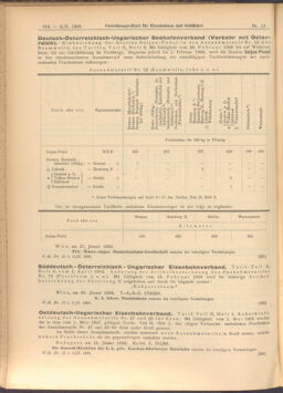 Verordnungs-Blatt für Eisenbahnen und Schiffahrt: Veröffentlichungen in Tarif- und Transport-Angelegenheiten 19080204 Seite: 10