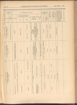 Verordnungs-Blatt für Eisenbahnen und Schiffahrt: Veröffentlichungen in Tarif- und Transport-Angelegenheiten 19080204 Seite: 13