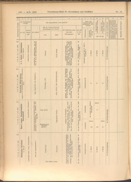 Verordnungs-Blatt für Eisenbahnen und Schiffahrt: Veröffentlichungen in Tarif- und Transport-Angelegenheiten 19080204 Seite: 14