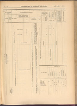 Verordnungs-Blatt für Eisenbahnen und Schiffahrt: Veröffentlichungen in Tarif- und Transport-Angelegenheiten 19080204 Seite: 15