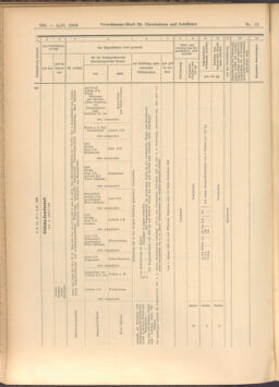 Verordnungs-Blatt für Eisenbahnen und Schiffahrt: Veröffentlichungen in Tarif- und Transport-Angelegenheiten 19080204 Seite: 16