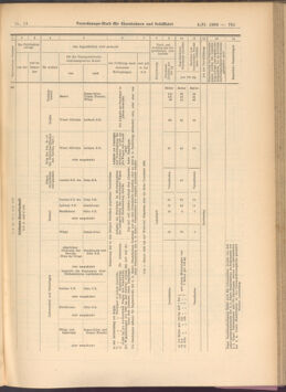 Verordnungs-Blatt für Eisenbahnen und Schiffahrt: Veröffentlichungen in Tarif- und Transport-Angelegenheiten 19080204 Seite: 17