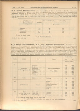 Verordnungs-Blatt für Eisenbahnen und Schiffahrt: Veröffentlichungen in Tarif- und Transport-Angelegenheiten 19080204 Seite: 2