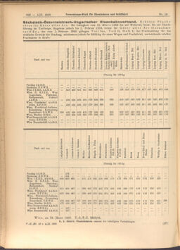 Verordnungs-Blatt für Eisenbahnen und Schiffahrt: Veröffentlichungen in Tarif- und Transport-Angelegenheiten 19080204 Seite: 6