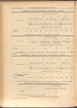 Verordnungs-Blatt für Eisenbahnen und Schiffahrt: Veröffentlichungen in Tarif- und Transport-Angelegenheiten 19080204 Seite: 8