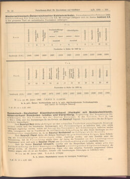 Verordnungs-Blatt für Eisenbahnen und Schiffahrt: Veröffentlichungen in Tarif- und Transport-Angelegenheiten 19080204 Seite: 9