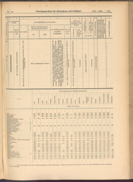 Verordnungs-Blatt für Eisenbahnen und Schiffahrt: Veröffentlichungen in Tarif- und Transport-Angelegenheiten 19080206 Seite: 11