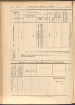 Verordnungs-Blatt für Eisenbahnen und Schiffahrt: Veröffentlichungen in Tarif- und Transport-Angelegenheiten 19080206 Seite: 12