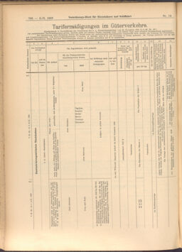 Verordnungs-Blatt für Eisenbahnen und Schiffahrt: Veröffentlichungen in Tarif- und Transport-Angelegenheiten 19080206 Seite: 4