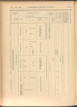 Verordnungs-Blatt für Eisenbahnen und Schiffahrt: Veröffentlichungen in Tarif- und Transport-Angelegenheiten 19080206 Seite: 6