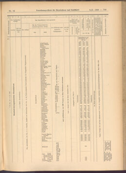 Verordnungs-Blatt für Eisenbahnen und Schiffahrt: Veröffentlichungen in Tarif- und Transport-Angelegenheiten 19080206 Seite: 7