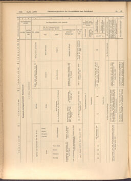 Verordnungs-Blatt für Eisenbahnen und Schiffahrt: Veröffentlichungen in Tarif- und Transport-Angelegenheiten 19080206 Seite: 8