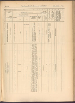 Verordnungs-Blatt für Eisenbahnen und Schiffahrt: Veröffentlichungen in Tarif- und Transport-Angelegenheiten 19080206 Seite: 9