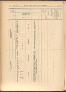 Verordnungs-Blatt für Eisenbahnen und Schiffahrt: Veröffentlichungen in Tarif- und Transport-Angelegenheiten 19080208 Seite: 10