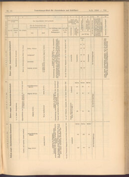 Verordnungs-Blatt für Eisenbahnen und Schiffahrt: Veröffentlichungen in Tarif- und Transport-Angelegenheiten 19080208 Seite: 11