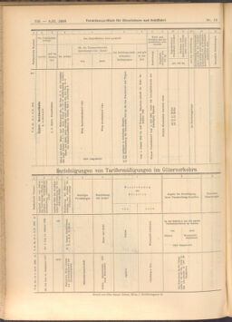 Verordnungs-Blatt für Eisenbahnen und Schiffahrt: Veröffentlichungen in Tarif- und Transport-Angelegenheiten 19080208 Seite: 12