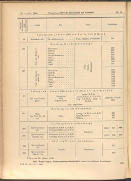 Verordnungs-Blatt für Eisenbahnen und Schiffahrt: Veröffentlichungen in Tarif- und Transport-Angelegenheiten 19080208 Seite: 2