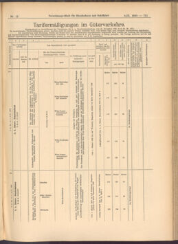 Verordnungs-Blatt für Eisenbahnen und Schiffahrt: Veröffentlichungen in Tarif- und Transport-Angelegenheiten 19080208 Seite: 7