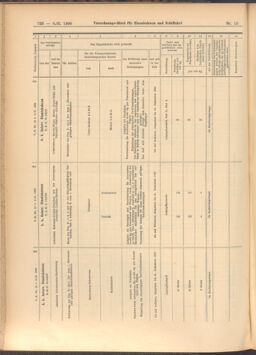 Verordnungs-Blatt für Eisenbahnen und Schiffahrt: Veröffentlichungen in Tarif- und Transport-Angelegenheiten 19080208 Seite: 8