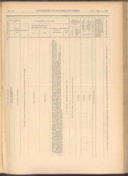 Verordnungs-Blatt für Eisenbahnen und Schiffahrt: Veröffentlichungen in Tarif- und Transport-Angelegenheiten 19080208 Seite: 9