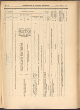 Verordnungs-Blatt für Eisenbahnen und Schiffahrt: Veröffentlichungen in Tarif- und Transport-Angelegenheiten 19080211 Seite: 15