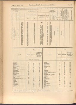 Verordnungs-Blatt für Eisenbahnen und Schiffahrt: Veröffentlichungen in Tarif- und Transport-Angelegenheiten 19080211 Seite: 16