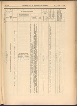 Verordnungs-Blatt für Eisenbahnen und Schiffahrt: Veröffentlichungen in Tarif- und Transport-Angelegenheiten 19080211 Seite: 17