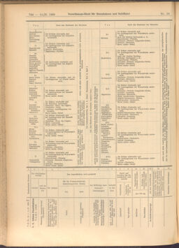 Verordnungs-Blatt für Eisenbahnen und Schiffahrt: Veröffentlichungen in Tarif- und Transport-Angelegenheiten 19080211 Seite: 18