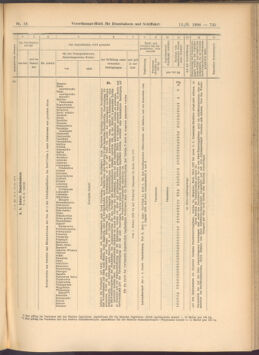 Verordnungs-Blatt für Eisenbahnen und Schiffahrt: Veröffentlichungen in Tarif- und Transport-Angelegenheiten 19080211 Seite: 19