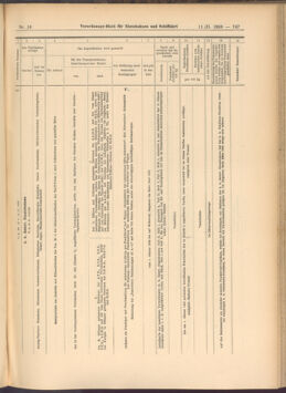 Verordnungs-Blatt für Eisenbahnen und Schiffahrt: Veröffentlichungen in Tarif- und Transport-Angelegenheiten 19080211 Seite: 21