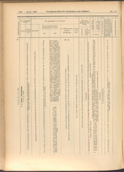 Verordnungs-Blatt für Eisenbahnen und Schiffahrt: Veröffentlichungen in Tarif- und Transport-Angelegenheiten 19080211 Seite: 22