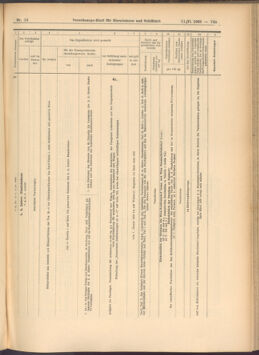 Verordnungs-Blatt für Eisenbahnen und Schiffahrt: Veröffentlichungen in Tarif- und Transport-Angelegenheiten 19080211 Seite: 23