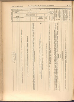 Verordnungs-Blatt für Eisenbahnen und Schiffahrt: Veröffentlichungen in Tarif- und Transport-Angelegenheiten 19080211 Seite: 24