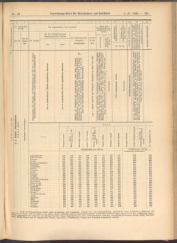 Verordnungs-Blatt für Eisenbahnen und Schiffahrt: Veröffentlichungen in Tarif- und Transport-Angelegenheiten 19080211 Seite: 25