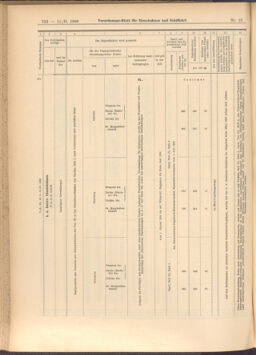 Verordnungs-Blatt für Eisenbahnen und Schiffahrt: Veröffentlichungen in Tarif- und Transport-Angelegenheiten 19080211 Seite: 26