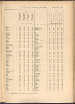 Verordnungs-Blatt für Eisenbahnen und Schiffahrt: Veröffentlichungen in Tarif- und Transport-Angelegenheiten 19080211 Seite: 29