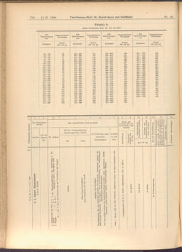 Verordnungs-Blatt für Eisenbahnen und Schiffahrt: Veröffentlichungen in Tarif- und Transport-Angelegenheiten 19080211 Seite: 30