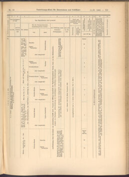 Verordnungs-Blatt für Eisenbahnen und Schiffahrt: Veröffentlichungen in Tarif- und Transport-Angelegenheiten 19080211 Seite: 31