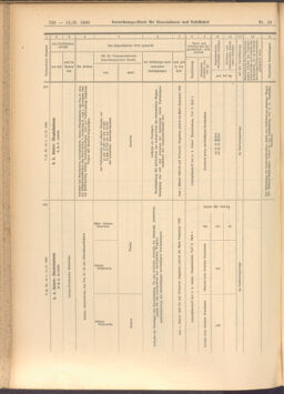 Verordnungs-Blatt für Eisenbahnen und Schiffahrt: Veröffentlichungen in Tarif- und Transport-Angelegenheiten 19080211 Seite: 32