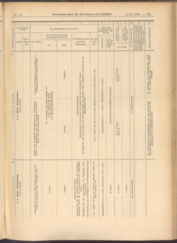 Verordnungs-Blatt für Eisenbahnen und Schiffahrt: Veröffentlichungen in Tarif- und Transport-Angelegenheiten 19080211 Seite: 33