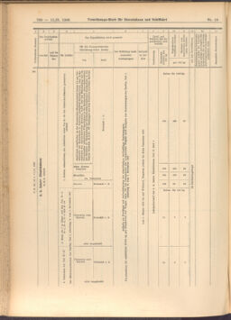 Verordnungs-Blatt für Eisenbahnen und Schiffahrt: Veröffentlichungen in Tarif- und Transport-Angelegenheiten 19080211 Seite: 34