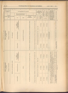 Verordnungs-Blatt für Eisenbahnen und Schiffahrt: Veröffentlichungen in Tarif- und Transport-Angelegenheiten 19080211 Seite: 35