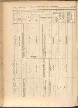 Verordnungs-Blatt für Eisenbahnen und Schiffahrt: Veröffentlichungen in Tarif- und Transport-Angelegenheiten 19080211 Seite: 36